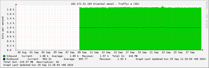  202.171.51.193 Oriental metal - Traffic a (4G)