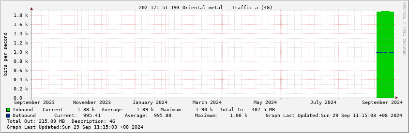  202.171.51.193 Oriental metal - Traffic a (4G)