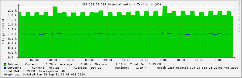  202.171.51.193 Oriental metal - Traffic a (4G)