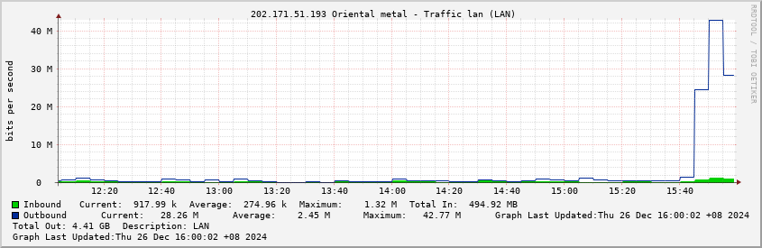  202.171.51.193 Oriental metal - Traffic lan (LAN)