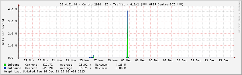  10.4.51.44 - Centro 2960  II - Traffic - Gi0/2 (*** OPSF Centro-IOI ***)